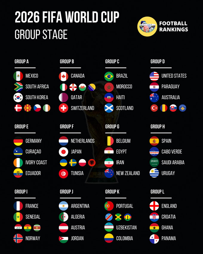 Những ngôi sao trẻ có thể bùng nổ tại World Cup 2026